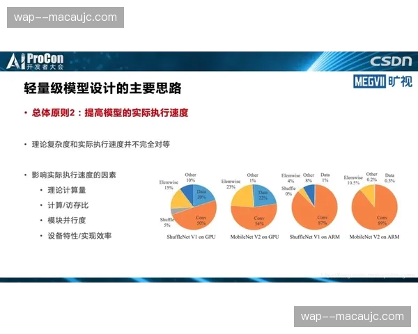 深度学习模型预测比赛走向 预埋高价值瞬间广告位